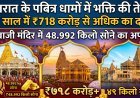 मंदी पर भारी श्रद्धा: गुजरात के मंदिरों में ₹718 करोड़ का दान