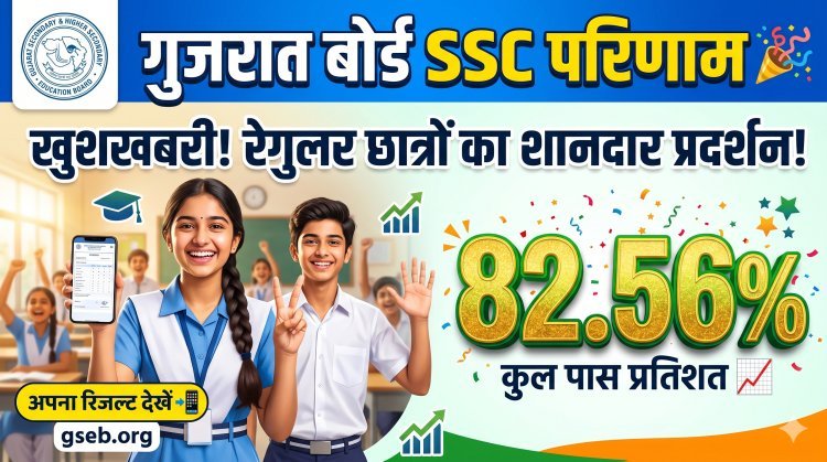 GSEB 10वीं का परिणाम: 82.56% छात्र सफल