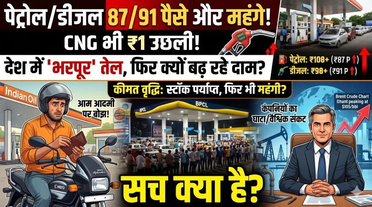 आज पेट्रोल 87 पैसे, डीजल 91 पैसे और महंगा;देश में भरपूर है पेट्रोल-डीजल, फिर क्यों बढ़ती जा रहीं कीमतें