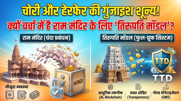क्या 'तिरुपति मॉडल' बनेगा राम मंदिर के वित्तीय प्रबंधन का स्थायी हल ?