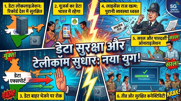 भारत में 'लाइसेंस राज' का अंत;अब देश का डेटा देश में ही रहेगा !