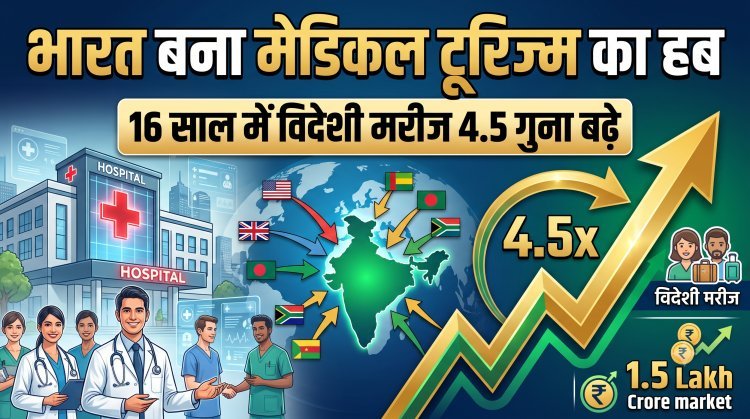 अब दुनिया कहती है — 'Heal in India' !
