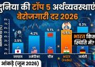 भारत 5वीं सबसे बड़ी इकॉनमी, लेकिन बेरोजगारी कितनी ?